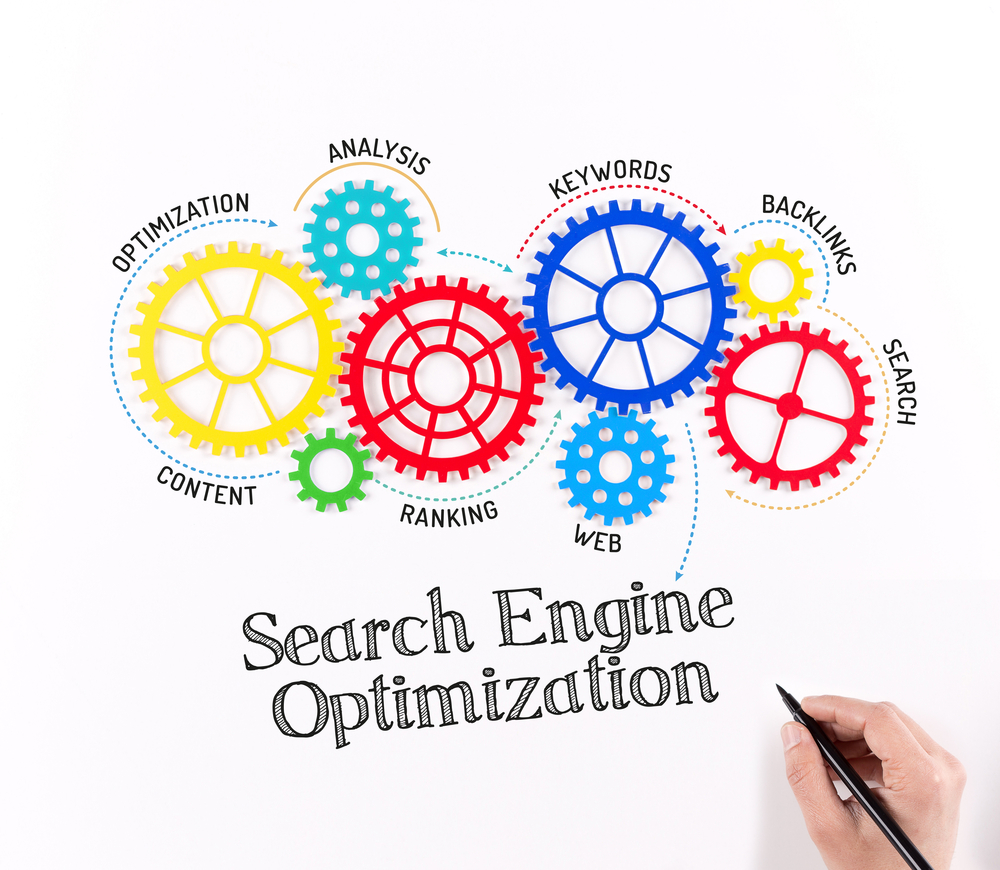 Business Gears and Search Engine Optimization Mechanism